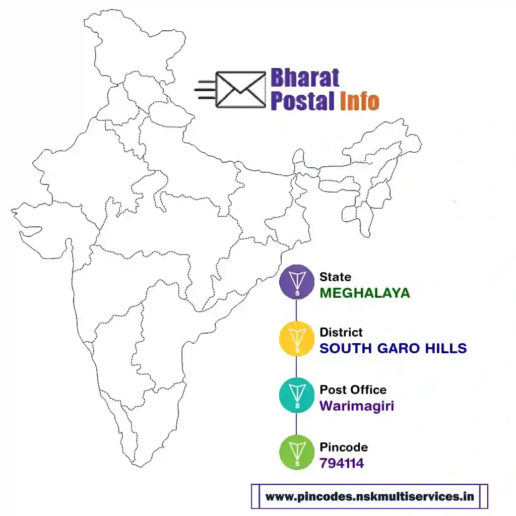 meghalaya-south garo hills-warimagiri-794114